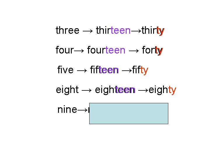 teen ty three → thirteen→thirty four→ fourteen ty teen → forty five → fifteen