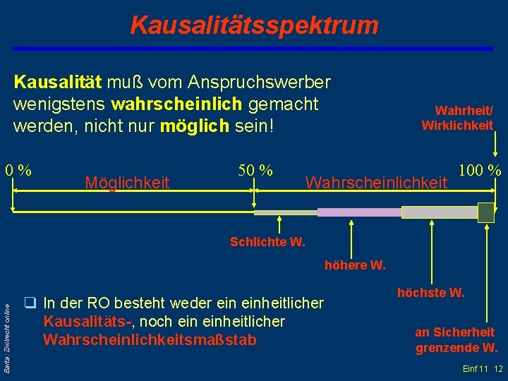 Kausalitätsspektrum Kausalität muß vom Anspruchswerber wenigstens wahrscheinlich gemacht werden, nicht nur möglich sein! 0%