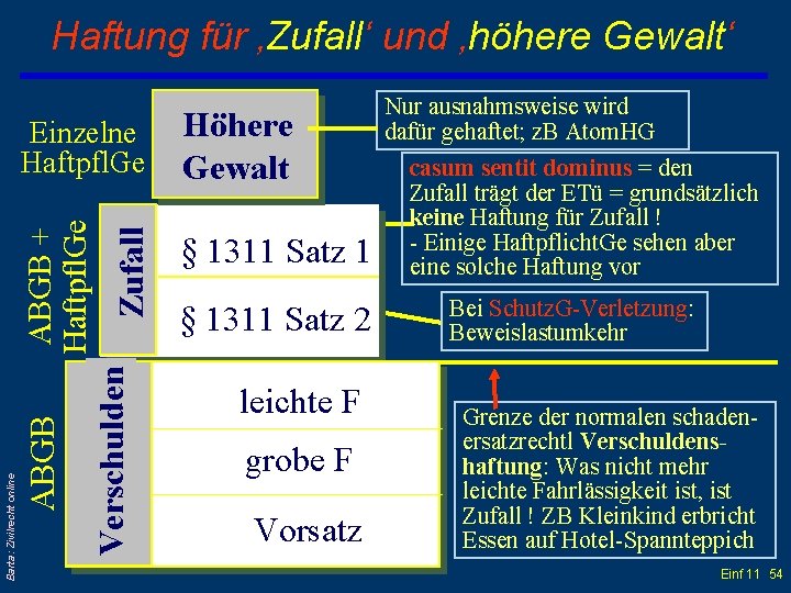 Höhere Gewalt ABGB + Haftpfl. Ge § 1311 Satz 1 Verschulden Zufall Einzelne Haftpfl.