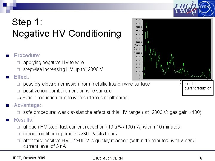 Step 1: Negative HV Conditioning n Procedure: applying negative HV to wire ¨ stepwise