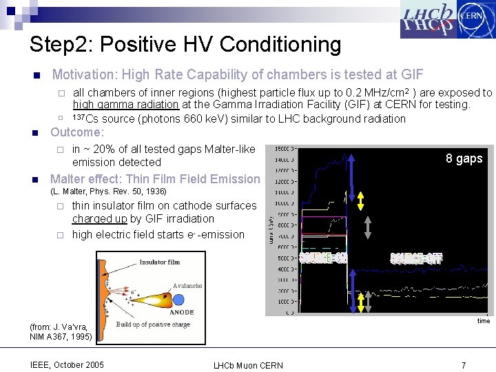 Step 2: Positive HV Conditioning n Motivation: High Rate Capability of chambers is tested