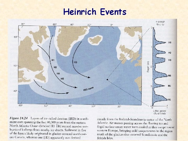 Heinrich Events 