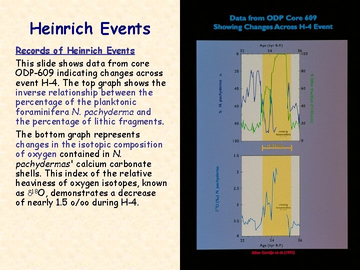 Heinrich Events Records of Heinrich Events This slide shows data from core ODP-609 indicating