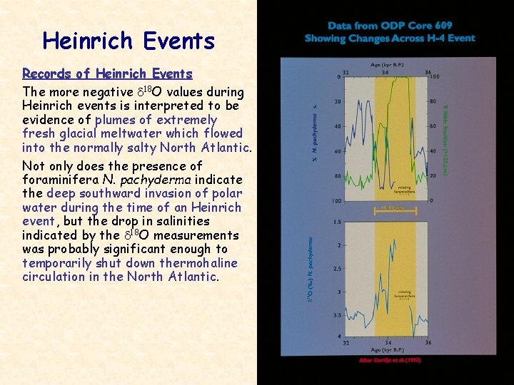 Heinrich Events Records of Heinrich Events The more negative d 18 O values during