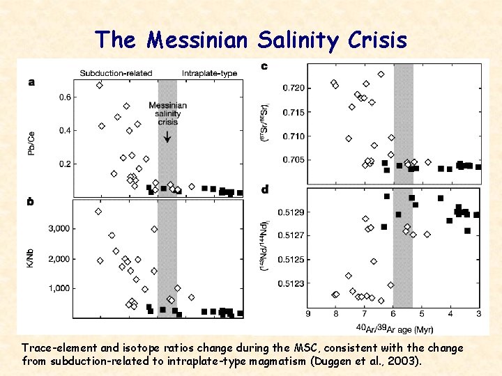 The Messinian Salinity Crisis Trace-element and isotope ratios change during the MSC, consistent with
