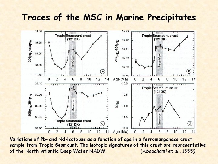 Traces of the MSC in Marine Precipitates 0 2 4 6 8 10 12