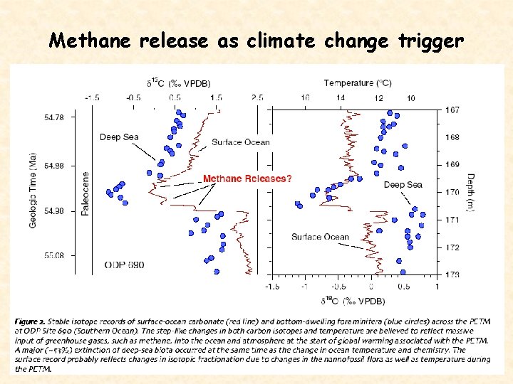 Methane release as climate change trigger 