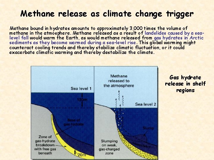 Methane release as climate change trigger Methane bound in hydrates amounts to approximately 3,
