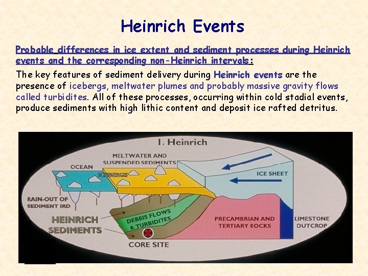 Heinrich Events Probable differences in ice extent and sediment processes during Heinrich events and