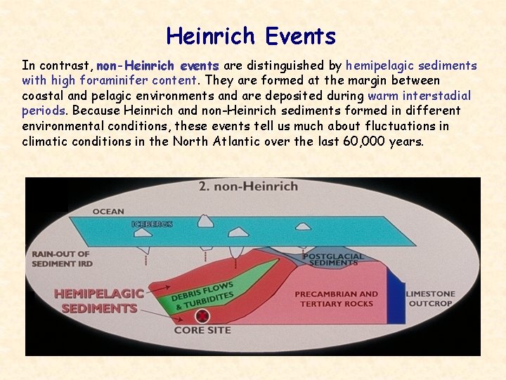 Heinrich Events In contrast, non-Heinrich events are distinguished by hemipelagic sediments with high foraminifer