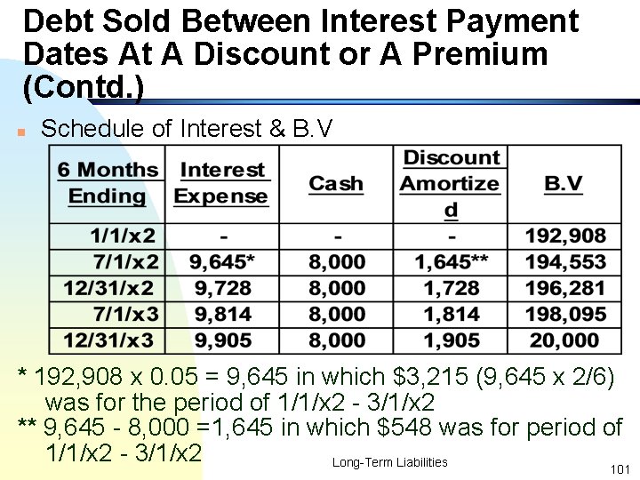 Debt Sold Between Interest Payment Dates At A Discount or A Premium (Contd. )