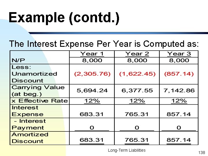 Example (contd. ) The Interest Expense Per Year is Computed as: Long-Term Liabilities 138
