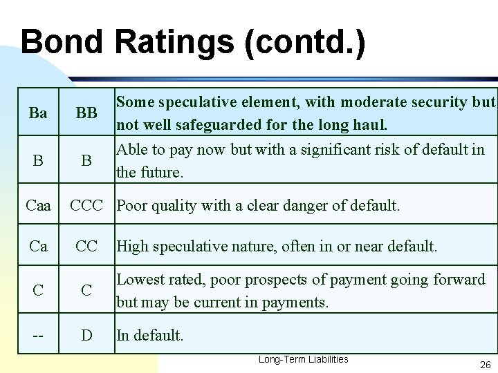 Bond Ratings (contd. ) Ba B Caa Ca BB B Some speculative element, with