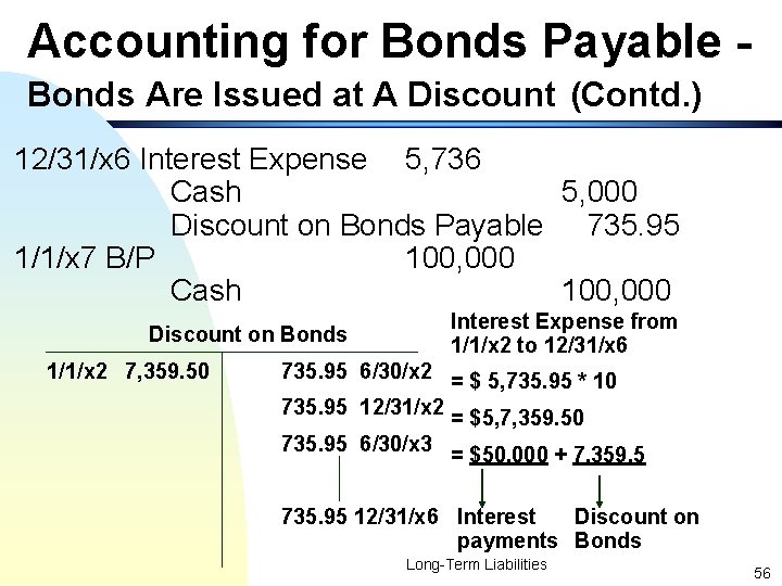 Accounting for Bonds Payable Bonds Are Issued at A Discount (Contd. ) 12/31/x 6