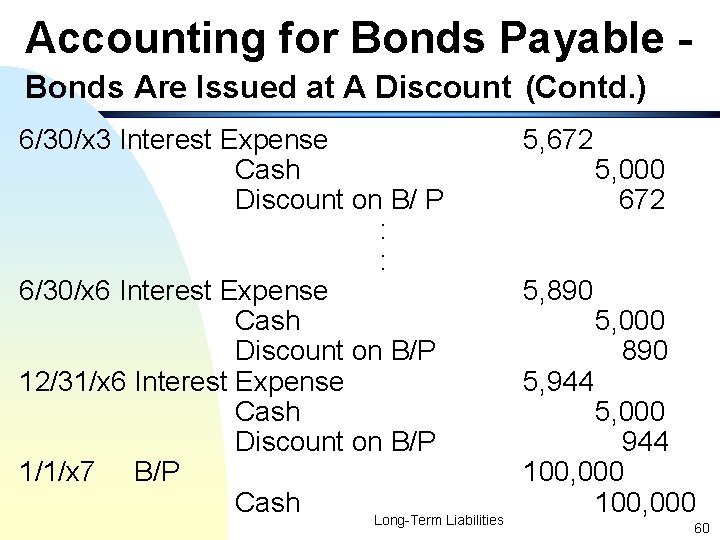 Accounting for Bonds Payable Bonds Are Issued at A Discount (Contd. ) 6/30/x 3