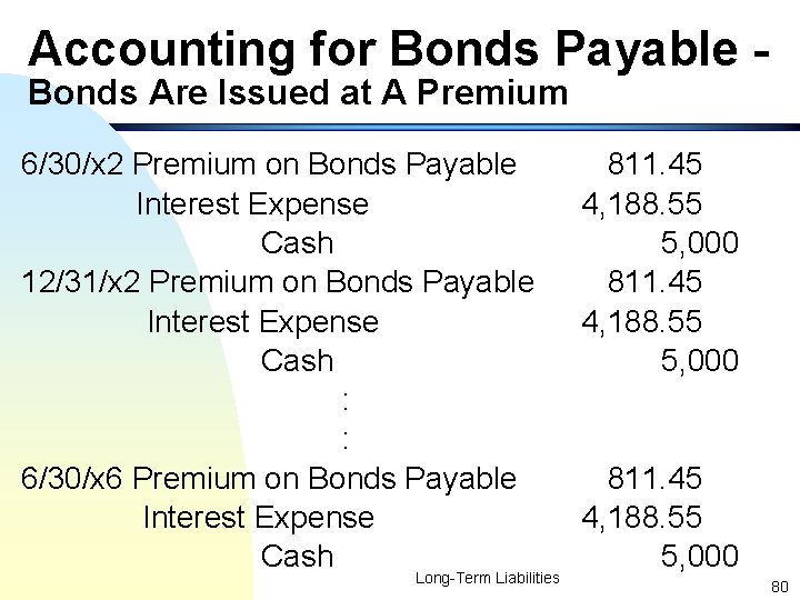 Accounting for Bonds Payable Bonds Are Issued at A Premium 6/30/x 2 Premium on