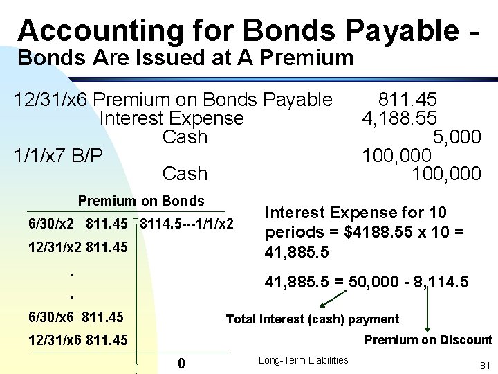 Accounting for Bonds Payable Bonds Are Issued at A Premium 12/31/x 6 Premium on