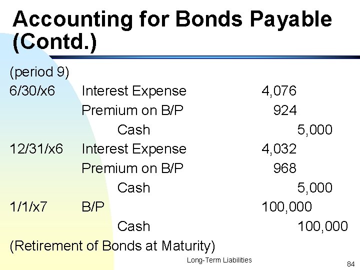 Accounting for Bonds Payable (Contd. ) (period 9) 6/30/x 6 Interest Expense Premium on