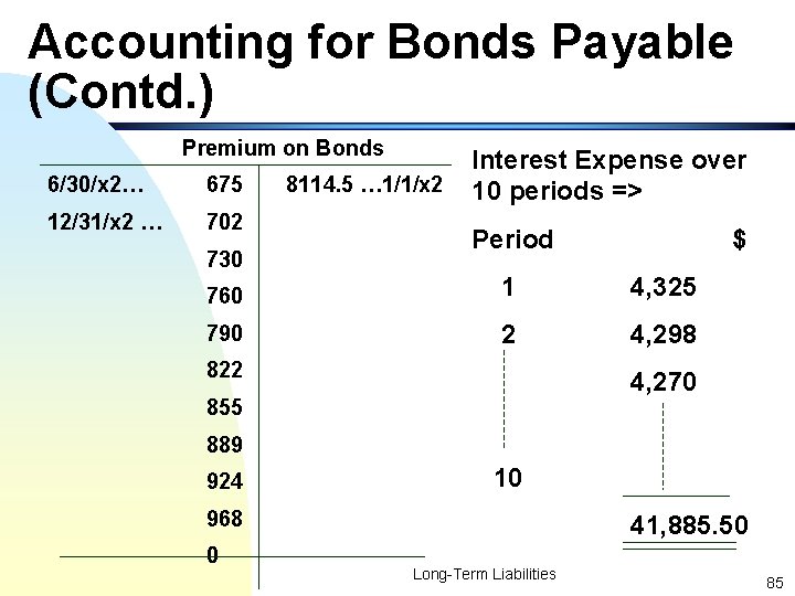 Accounting for Bonds Payable (Contd. ) Premium on Bonds 6/30/x 2… 675 12/31/x 2
