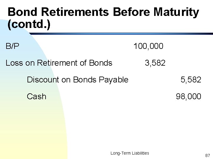 Bond Retirements Before Maturity (contd. ) B/P 100, 000 Loss on Retirement of Bonds