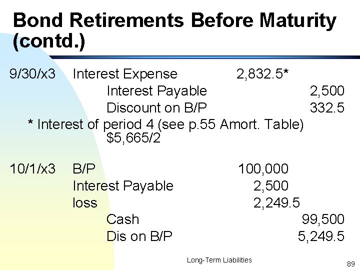 Bond Retirements Before Maturity (contd. ) 9/30/x 3 Interest Expense 2, 832. 5* Interest