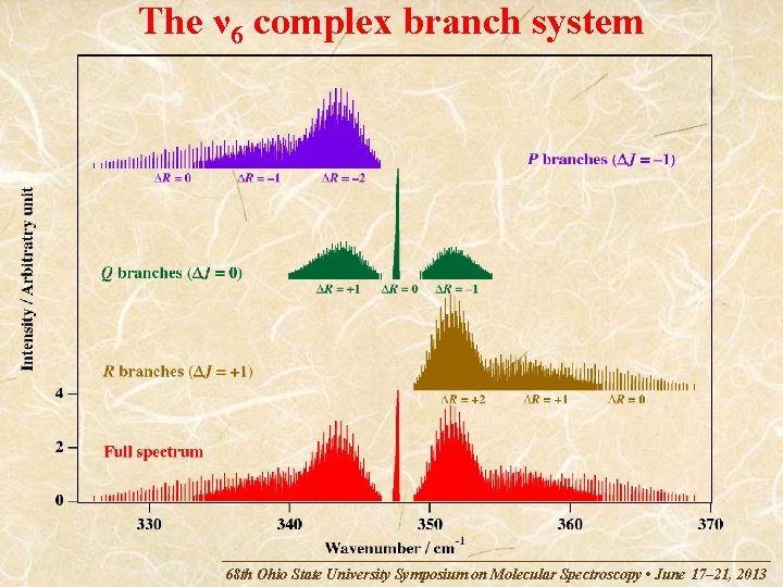 The ν 6 complex branch system 68 th Ohio State University Symposium on Molecular