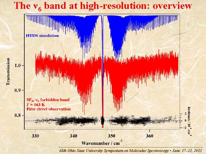 The ν 6 band at high-resolution: overview 68 th Ohio State University Symposium on