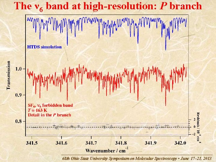 The ν 6 band at high-resolution: P branch 68 th Ohio State University Symposium