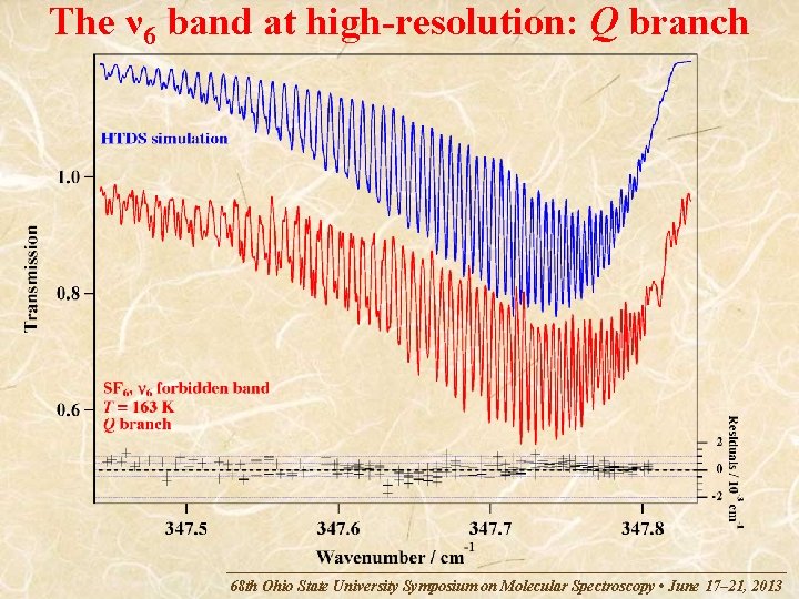 The ν 6 band at high-resolution: Q branch 68 th Ohio State University Symposium