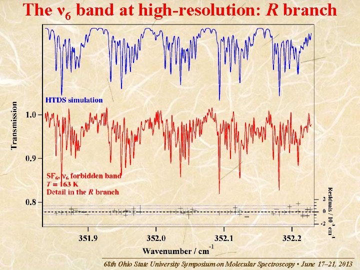 The ν 6 band at high-resolution: R branch 68 th Ohio State University Symposium