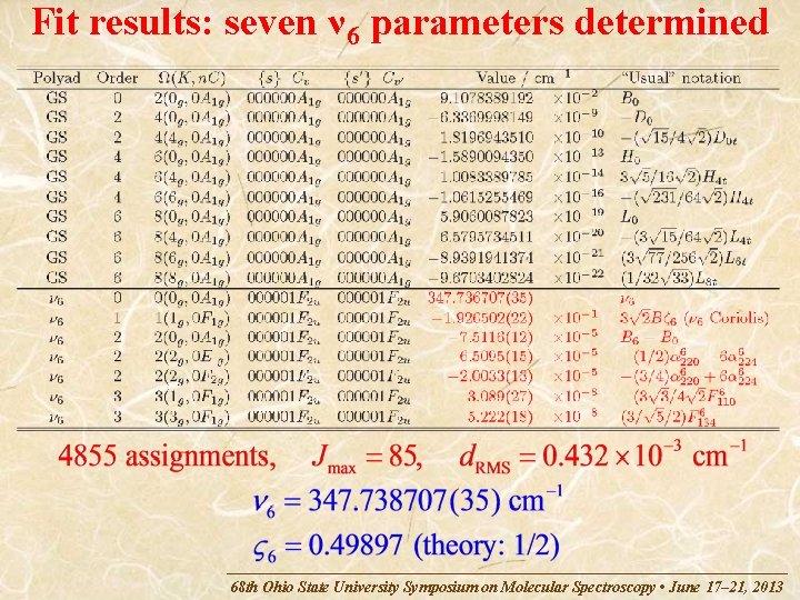 Fit results: seven ν 6 parameters determined 68 th Ohio State University Symposium on