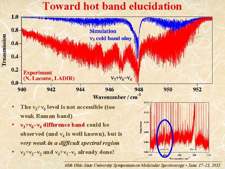 Toward hot band elucidation • The ν 3+ν 6 level is not accessible (too