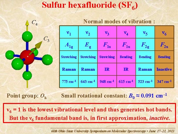 Sulfur hexafluoride (SF 6) Normal modes of vibration : C 4 C 3 Point