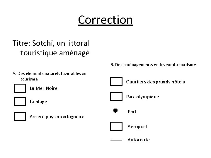 Correction Titre: Sotchi, un littoral touristique aménagé B. Des aménagements en faveur du tourisme