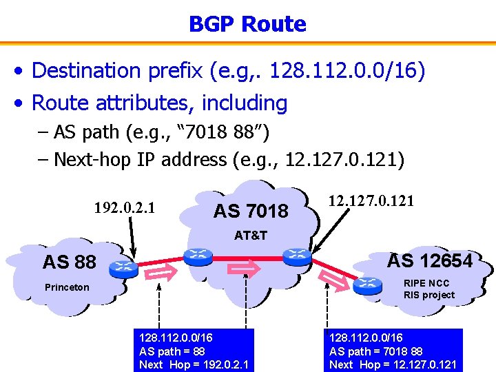BGP Route • Destination prefix (e. g, . 128. 112. 0. 0/16) • Route