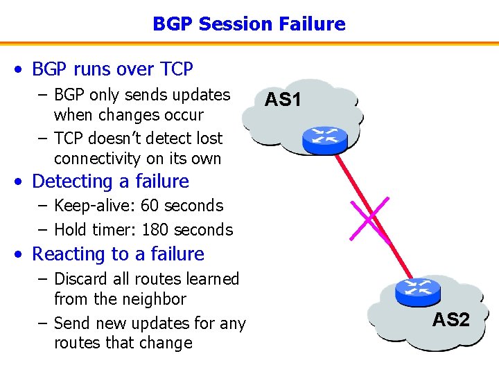 BGP Session Failure • BGP runs over TCP – BGP only sends updates when