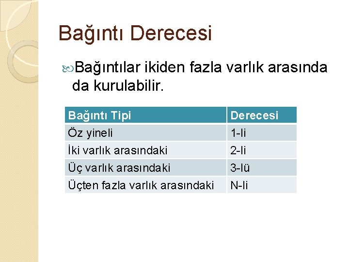 Bağıntı Derecesi Bağıntılar ikiden fazla varlık arasında da kurulabilir. Bağıntı Tipi Öz yineli İki