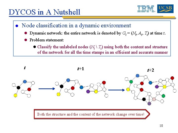 DYCOS in A Nutshell l Node classification in a dynamic environment l Dynamic network: