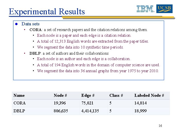 Experimental Results l Data sets • CORA: a set of research papers and the