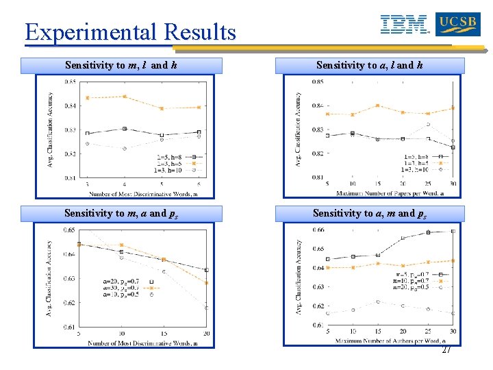 Experimental Results Sensitivity to m, l and h Sensitivity to a, l and h