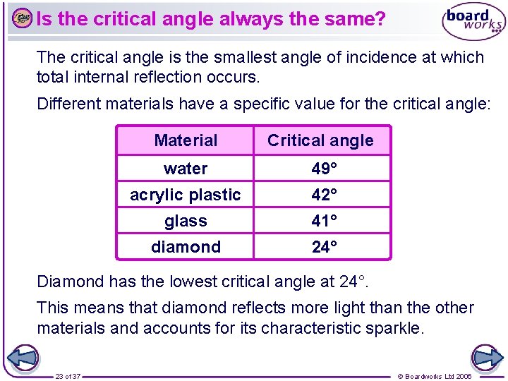 Is the critical angle always the same? The critical angle is the smallest angle