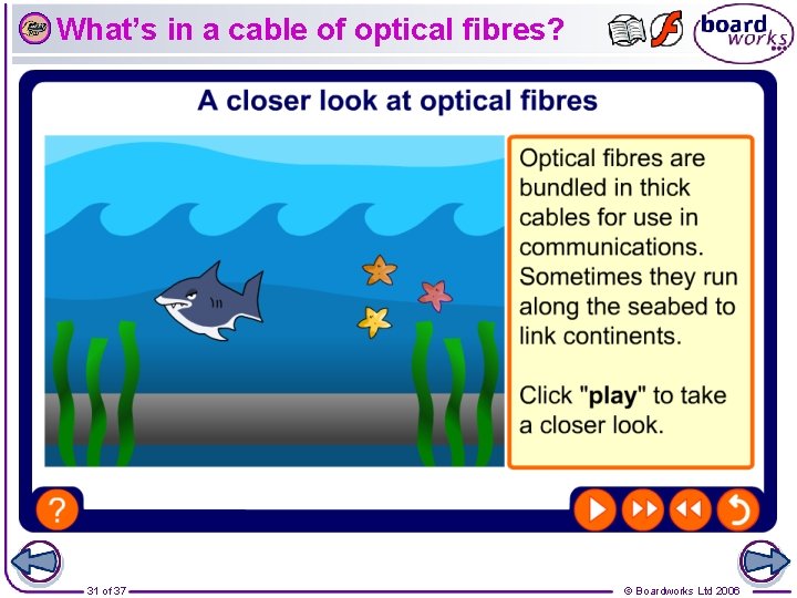 What’s in a cable of optical fibres? 31 of 37 © Boardworks Ltd 2006