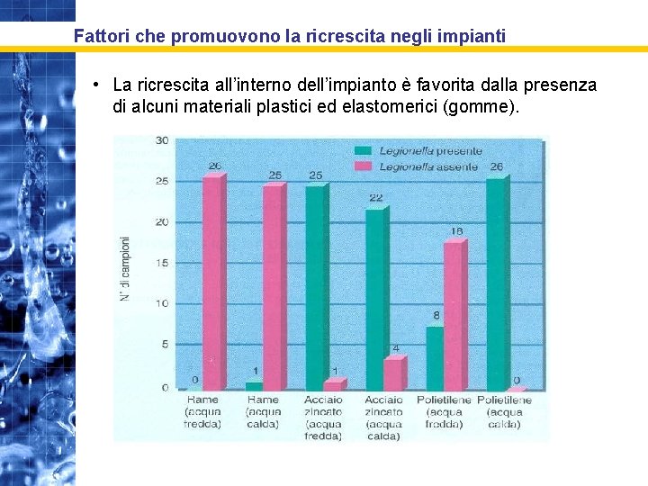 Fattori che promuovono la ricrescita negli impianti • La ricrescita all’interno dell’impianto è favorita