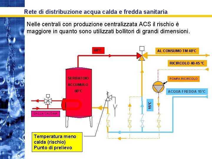 Rete di distribuzione acqua calda e fredda sanitaria Nelle centrali con produzione centralizzata ACS