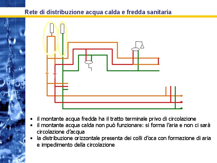 Rete di distribuzione acqua calda e fredda sanitaria • il montante acqua fredda ha