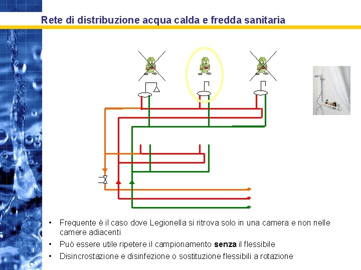 Rete di distribuzione acqua calda e fredda sanitaria • Frequente è il caso dove