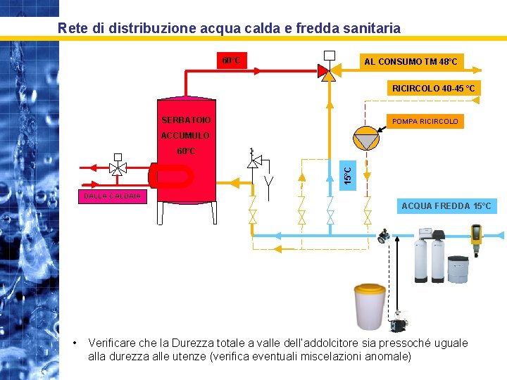 Rete di distribuzione acqua calda e fredda sanitaria 60°C AL CONSUMO TM 48°C RICIRCOLO