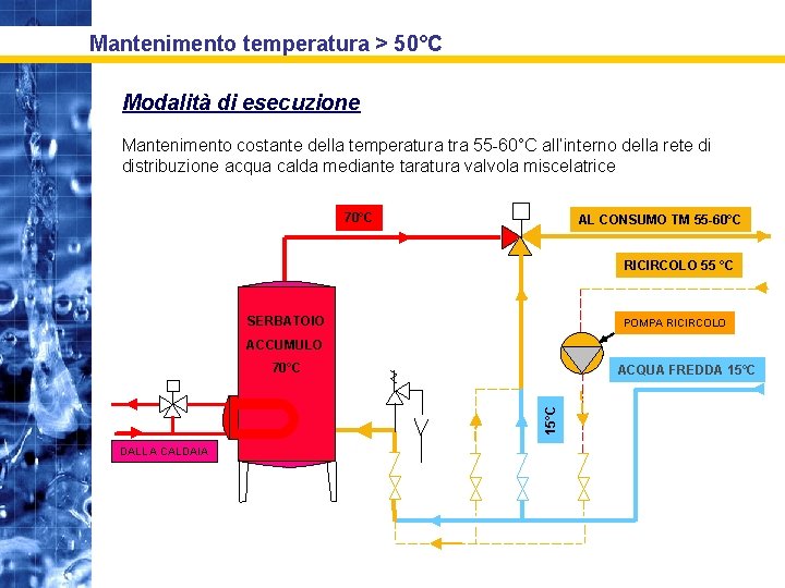 Mantenimento temperatura > 50°C Modalità di esecuzione Mantenimento costante della temperatura tra 55 -60°C