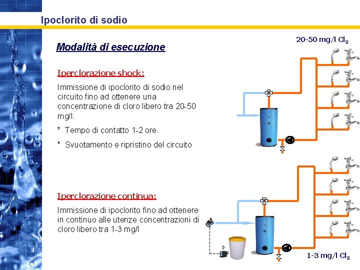 Ipoclorito di sodio Modalità di esecuzione 20 -50 mg/l Cl 2 Iperclorazione shock: Immissione