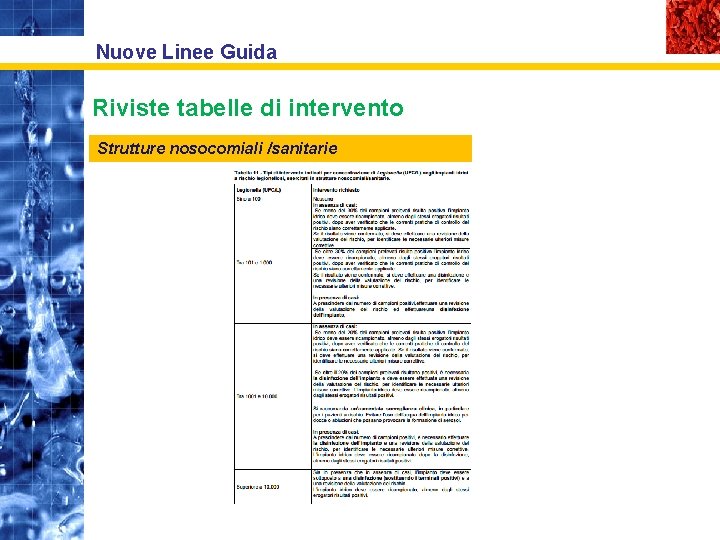 Nuove Linee Guida Riviste tabelle di intervento Strutture nosocomiali /sanitarie 